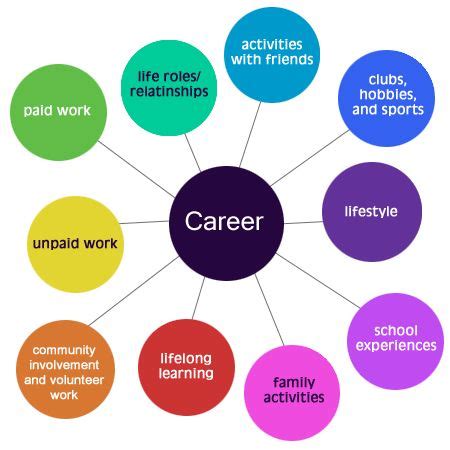 How to put education in progress on resume